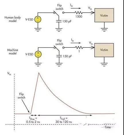 電路中如何解決靜電放電